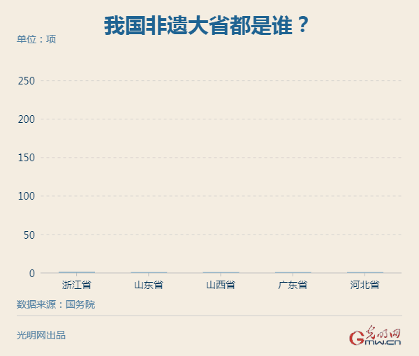 国家级非遗项目再添新成员！数说我国非遗传承发展这些年