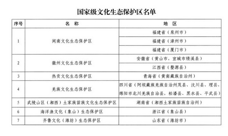 2019中国非遗十大年度事件发布