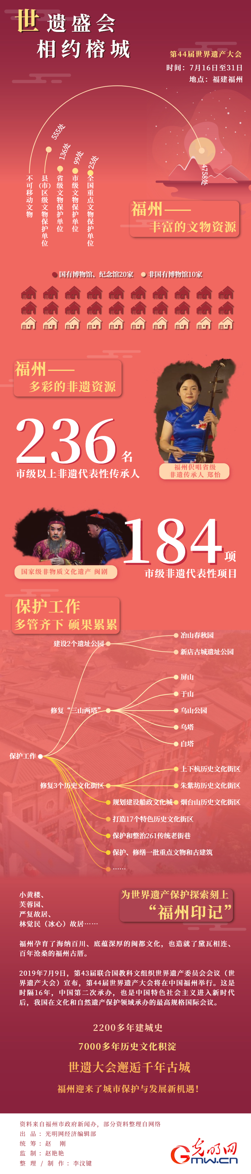 数说第44届世界遗产大会｜世遗盛会 相约榕城