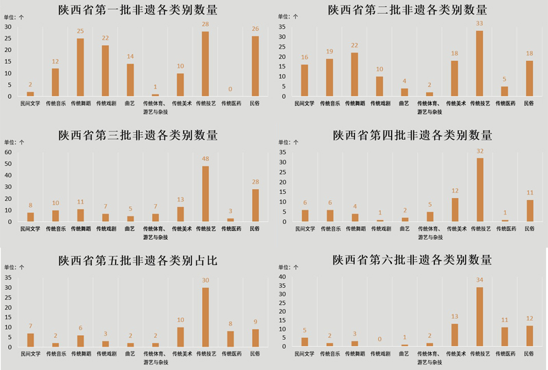 【可视化看非遗】陕西：数字守遗 匠心守艺