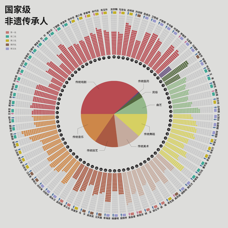 【可视化看非遗】陕西：数字守遗 匠心守艺