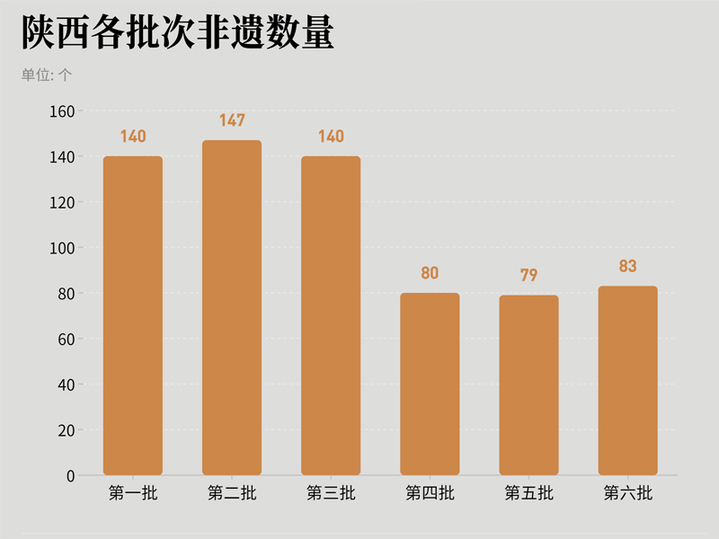 【可视化看非遗】陕西：数字守遗 匠心守艺