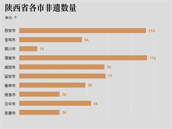 【可视化看非遗】陕西：数字守遗 匠心守艺