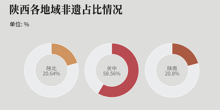 【可视化看非遗】陕西：数字守遗 匠心守艺