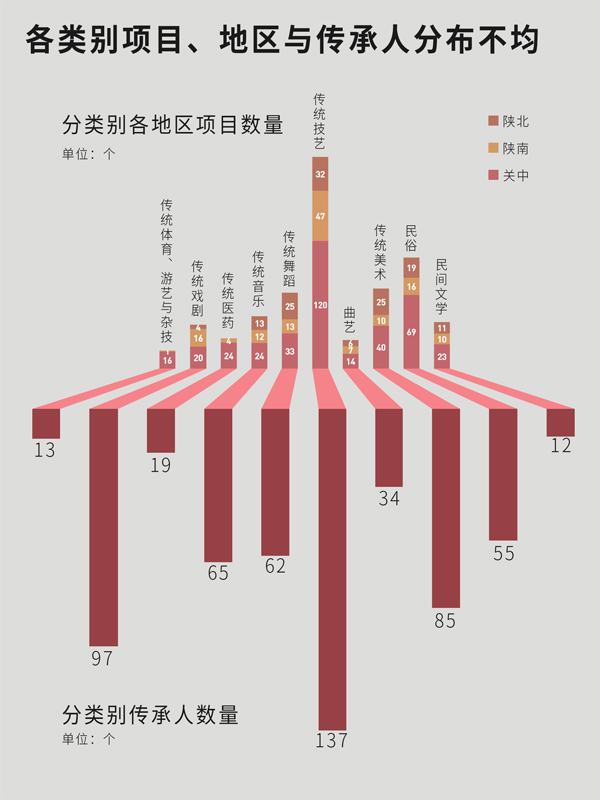 【可视化看非遗】陕西：数字守遗 匠心守艺