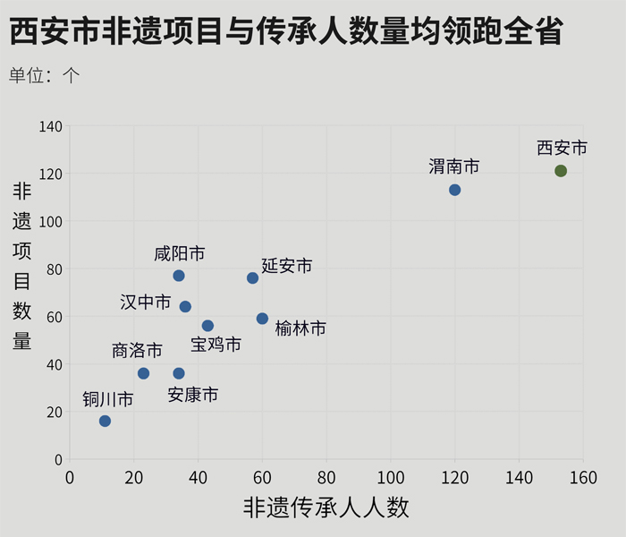 【可视化看非遗】陕西：数字守遗 匠心守艺