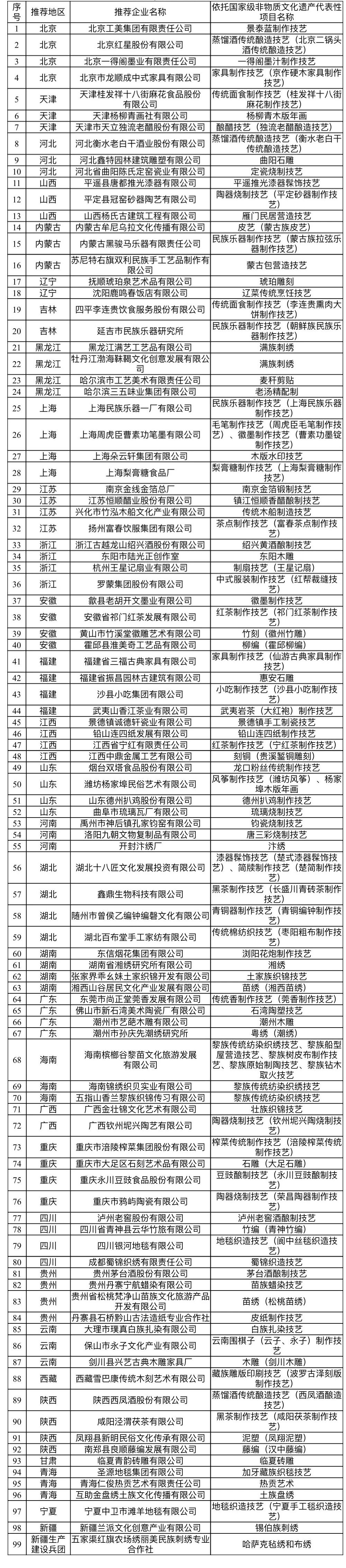 2023-2025年国家级非物质文化遗产生产性保护示范基地名单公布